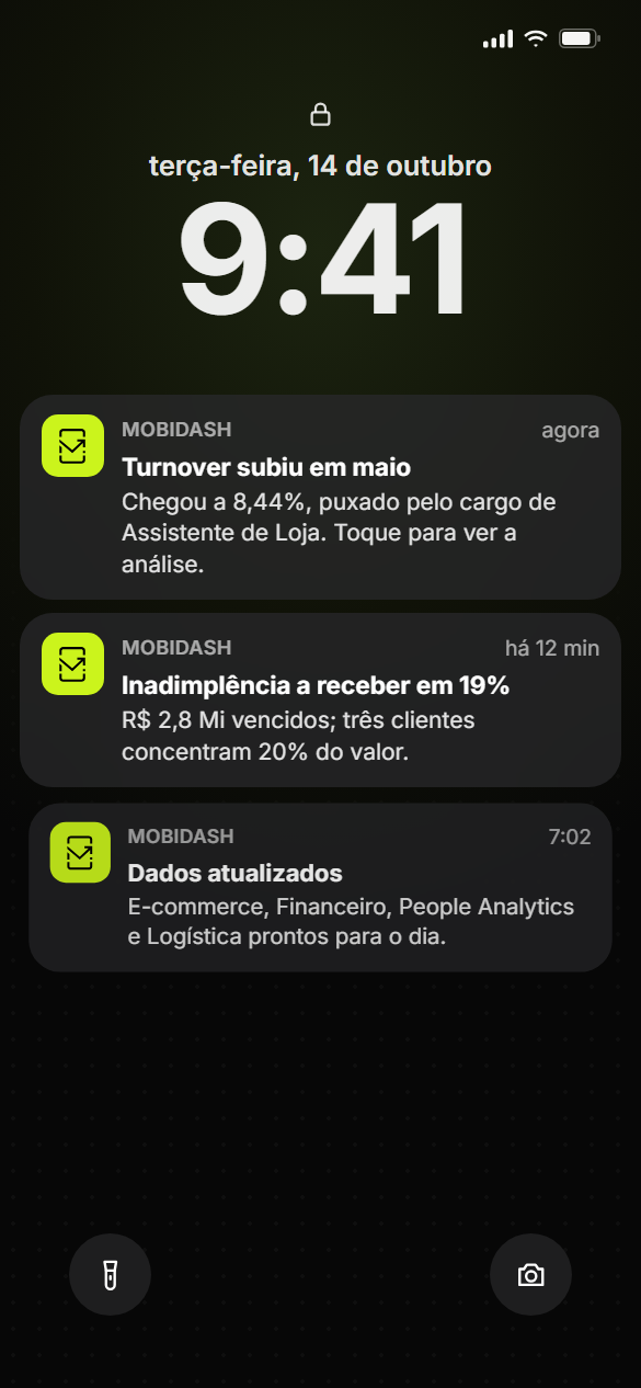 Tela de bloqueio do celular com avisos do Mobidash: o turnover subiu em maio, a inadimplência a receber está em 19% e os dados foram atualizados.