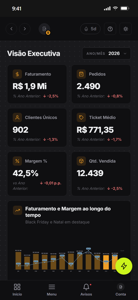 Tela de Visão Executiva do E-commerce no celular: faturamento, pedidos, clientes, ticket médio, margem e quantidade vendida.