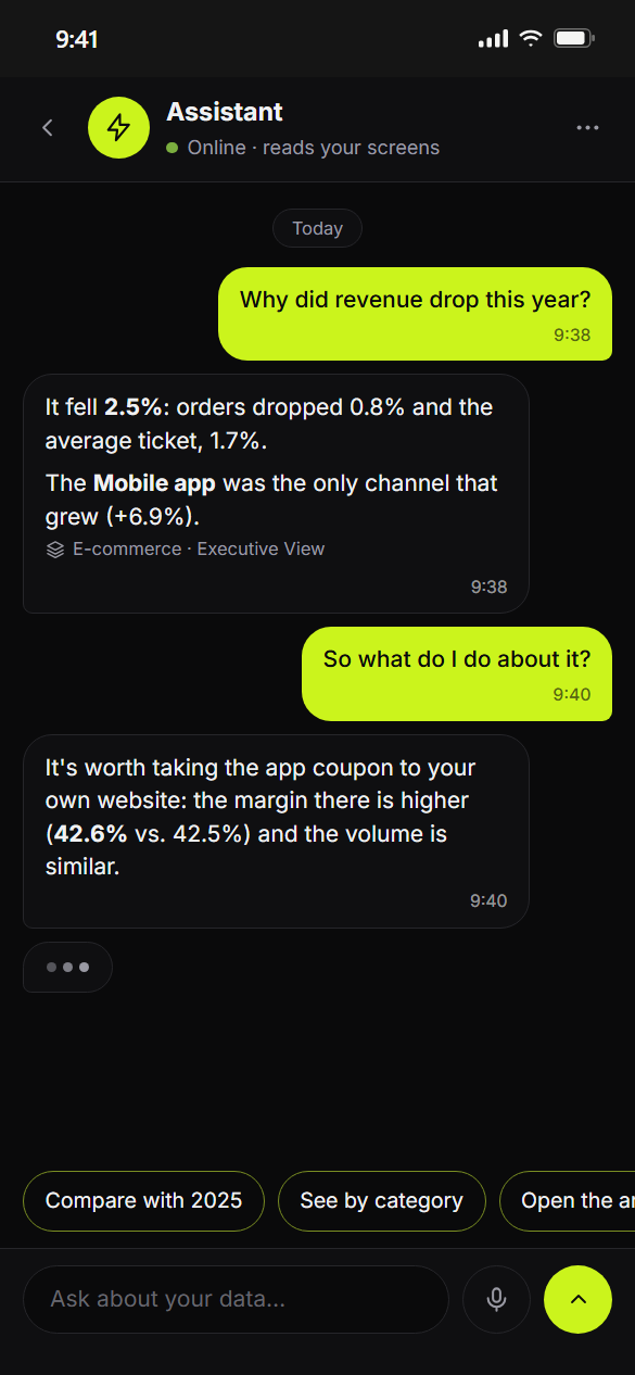 AI assistant on a phone, as a chat: it explains why revenue fell and suggests what to do.