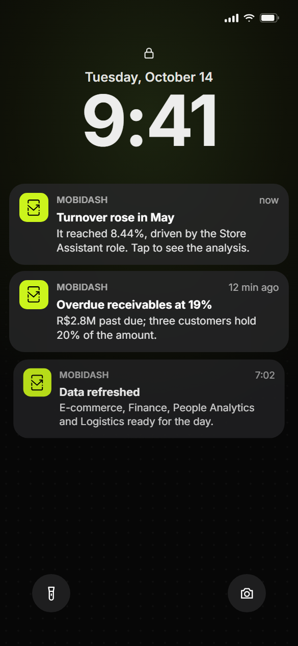 Phone lock screen with Mobidash alerts: turnover went up in May, receivables overdue at 19% and the data was refreshed.